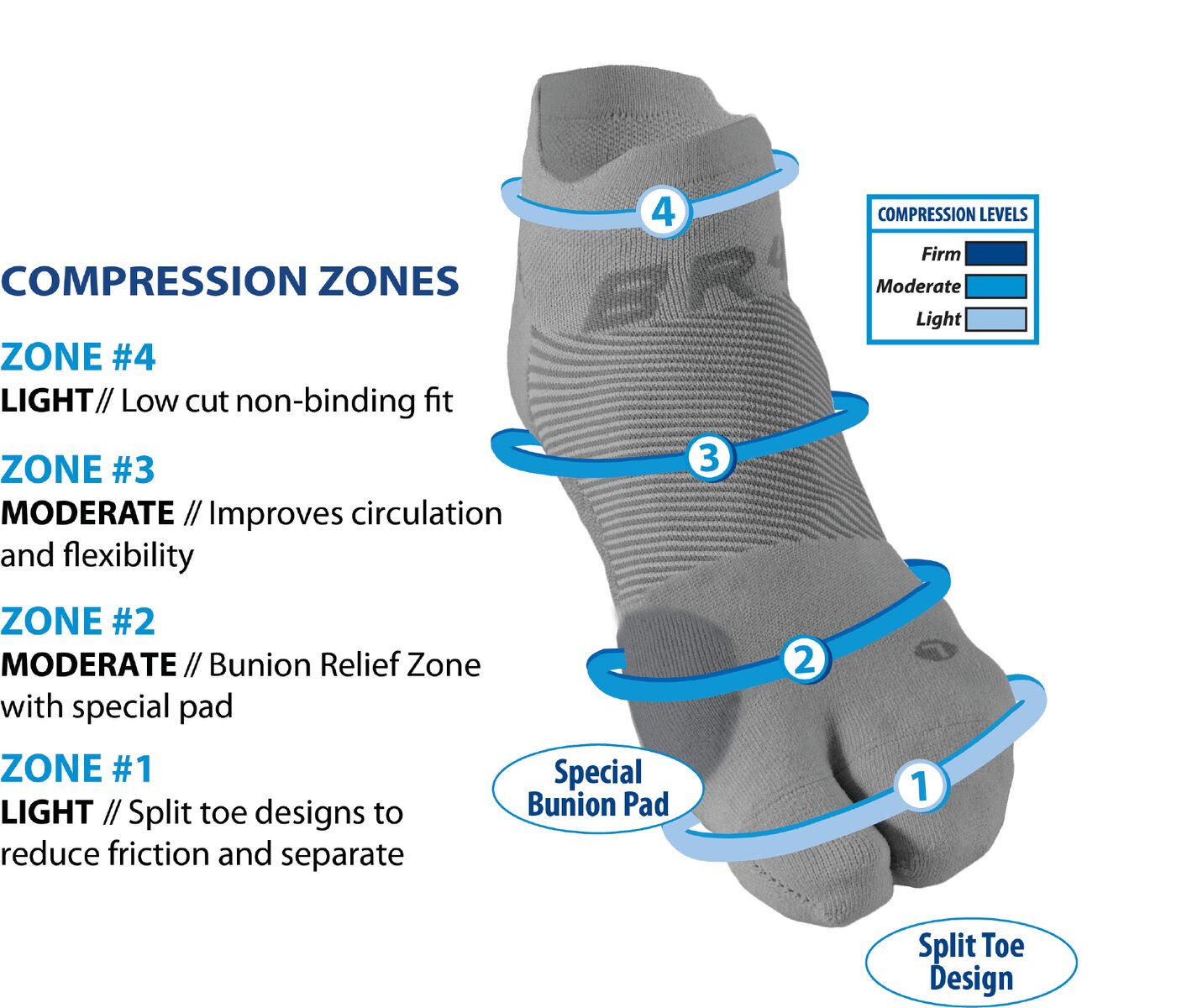 Compression Zones of the BR4